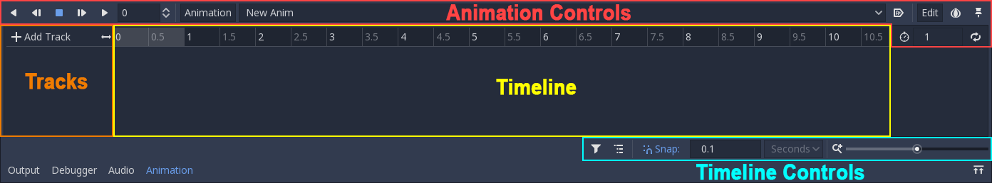 El panel de animación