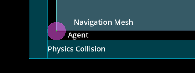 Vergleich zwischen konvexen und konkaven Polygonen in Navigationsmeshes
