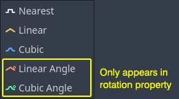 Track-Interpolation