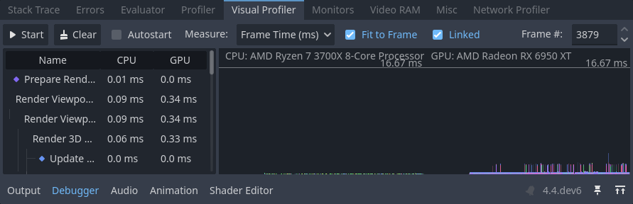 Der Visual Profiler-Tab, nachdem Sie auf Start geklickt, einige Sekunden gewartet und dann auf Stopp geklickt haben