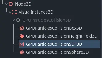 Partikelkollision SDF