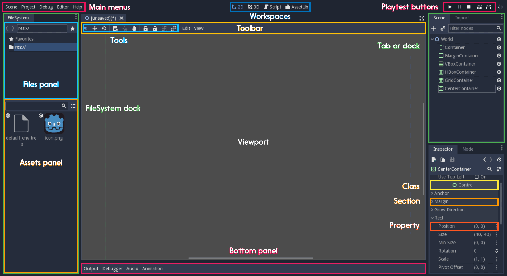 Overview of the interface and common vocabulary