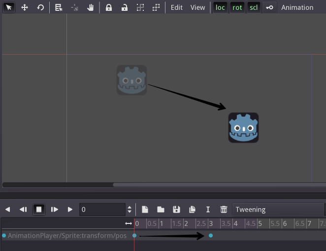 Two keyframes are all it takes to obtain a smooth motion