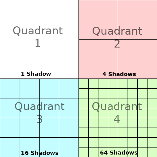 ../../_images/shadow_quadrants2.png