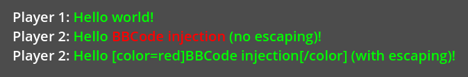 Example of unescaped user input resulting in BBCode injection (2nd line) and escaped user input (3rd line)
