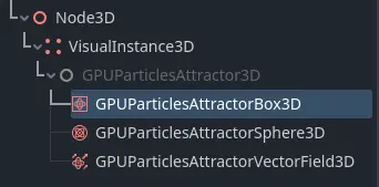Particle attractor box
