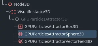 Particle attractor sphere