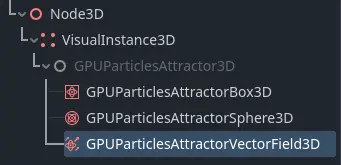 Particle attractor vector field