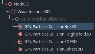 Particle collision box