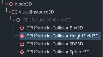 Particle collision height field