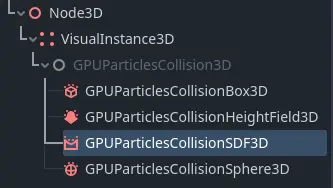 Particle collision SDF