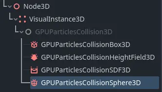Particle collision sphere