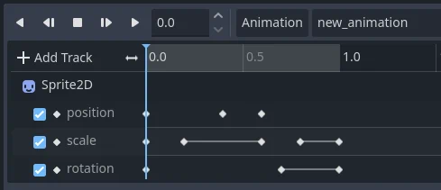 La línea de tiempo en el panel de animación