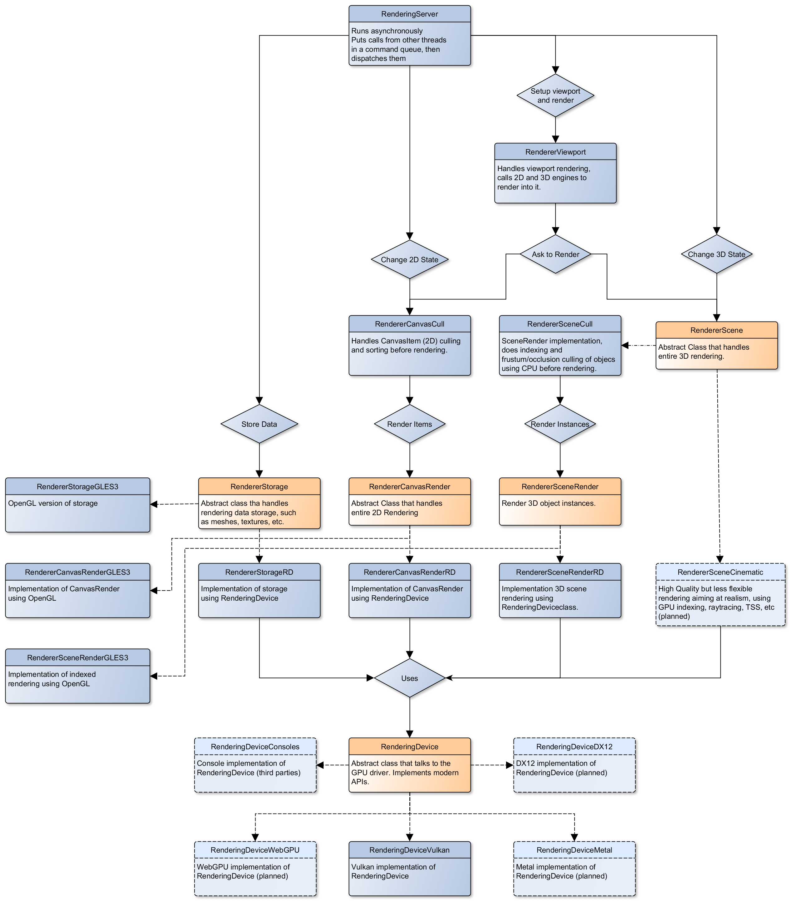 ../../_images/rendering_architecture_diagram.webp
