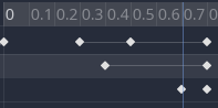 clés d'animation dans Godot
