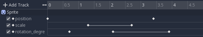 La timeline dans le panneau d'animation