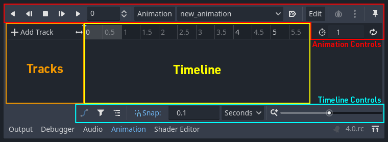 Le panneau d'animation