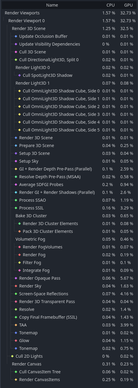 Exemples de résultats d'une scène 3D dans le Profileur