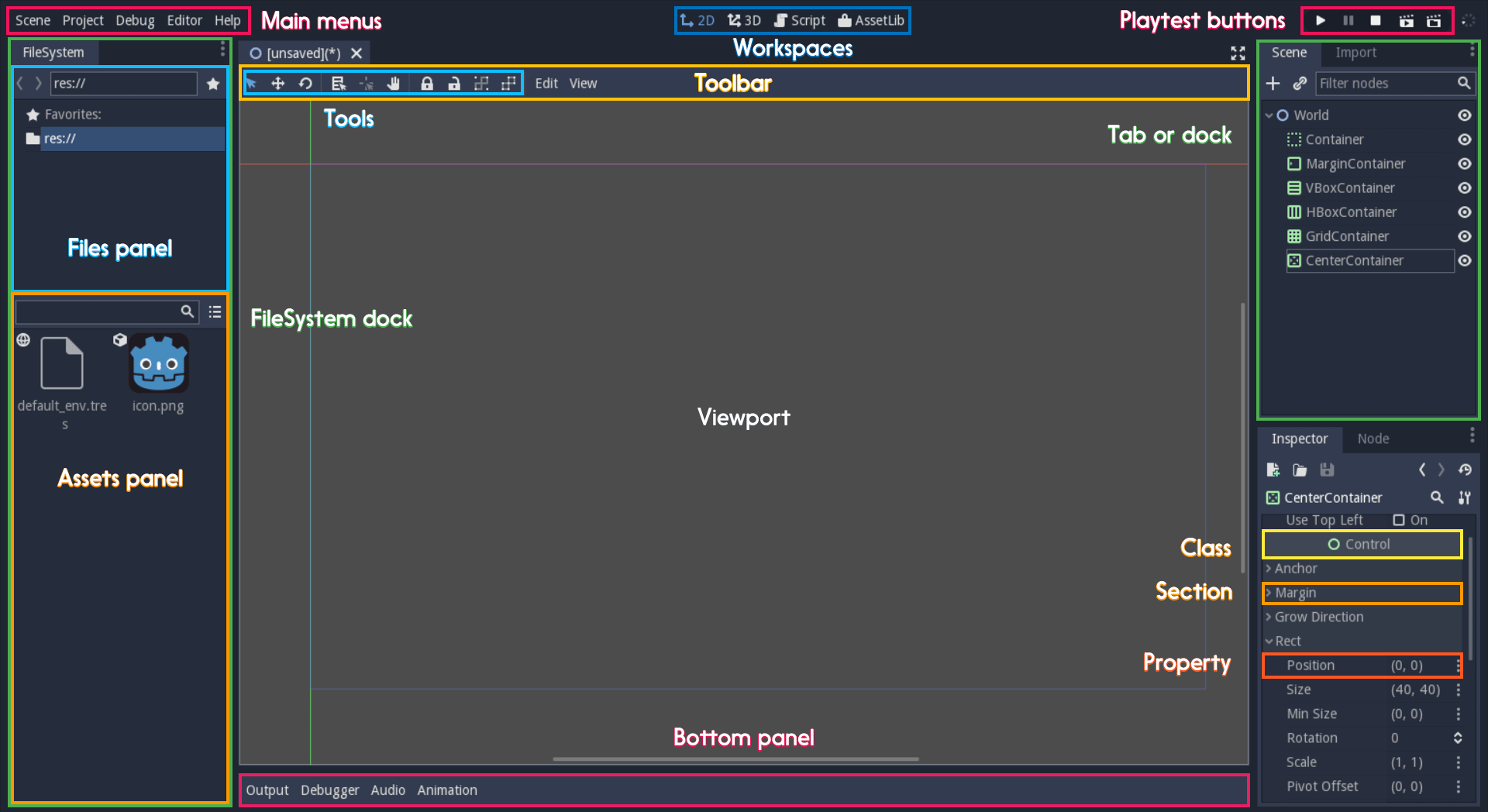 Aperçu de l'interface et du vocabulaire commun