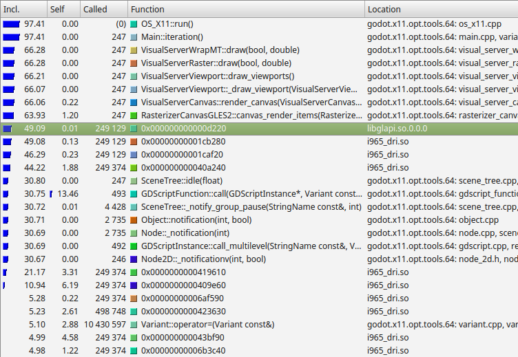 Callgrindのスクリーンショット