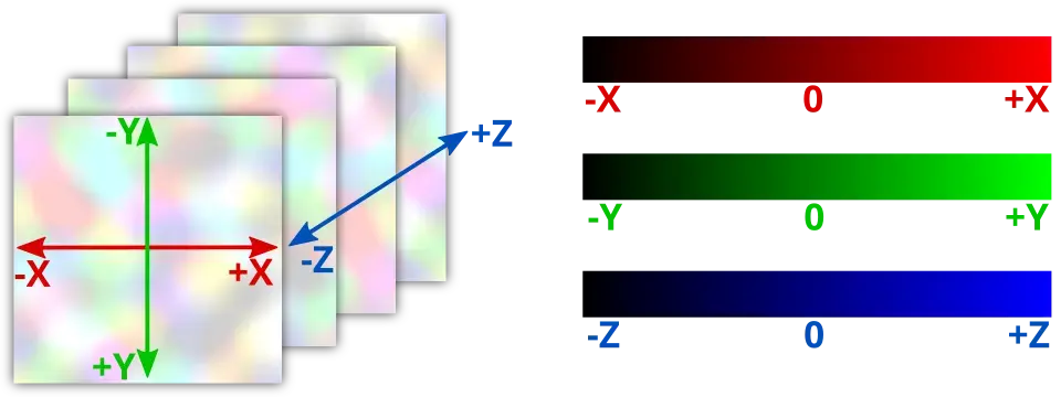 Mapeamento da textura para o campo vetorial