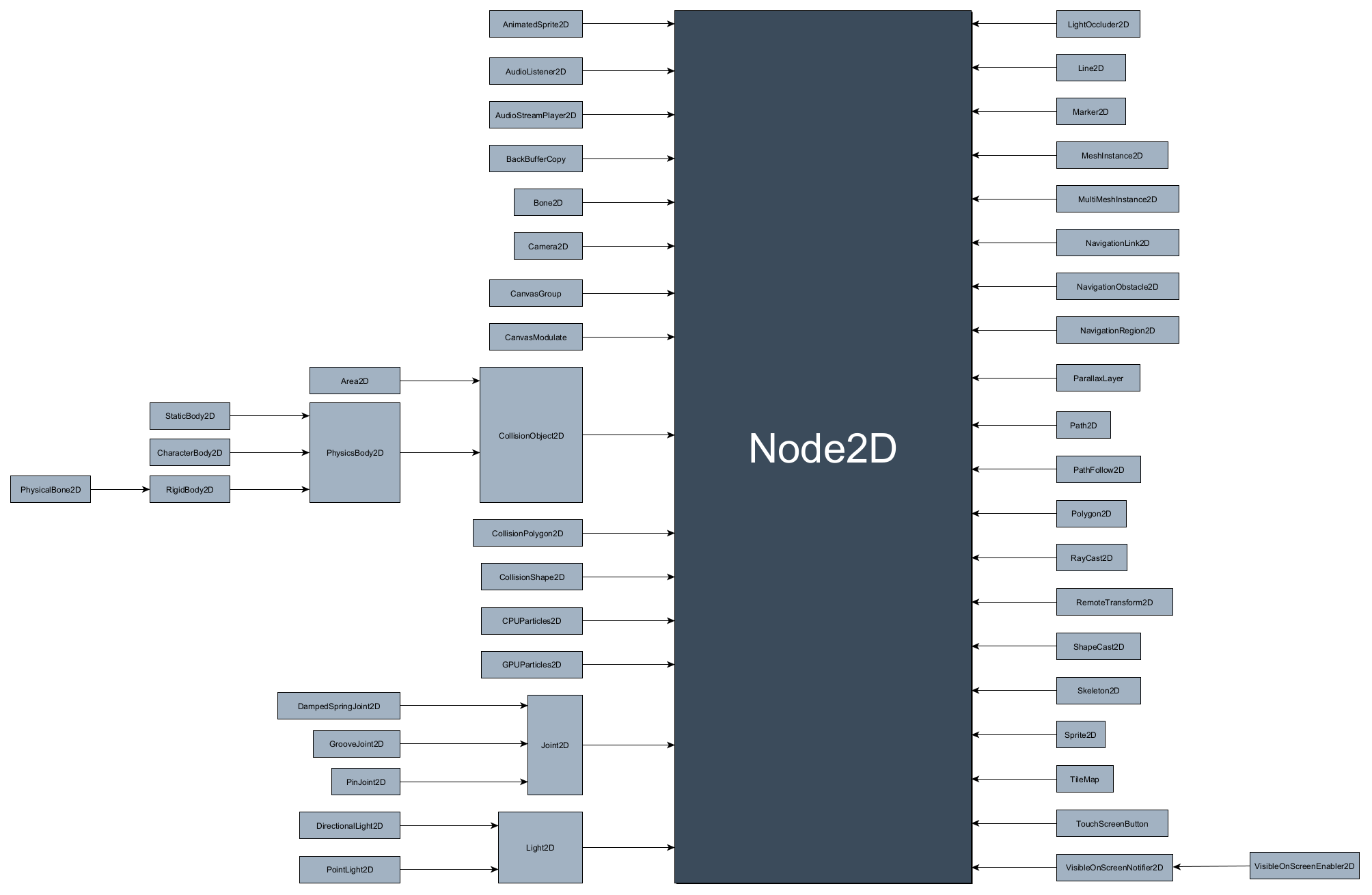 ../../_images/Node2D.webp