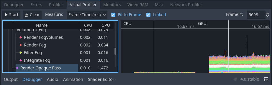 Visual Profiler tab after clicking Start, waiting for a few seconds, then clicking Stop