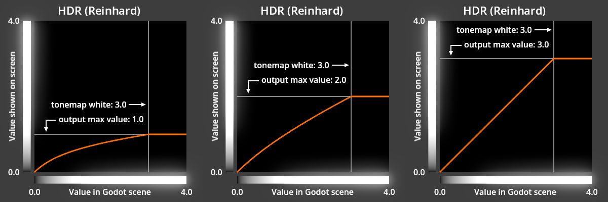 ../../_images/rendering_hdr_output_hdr_tonemap.webp