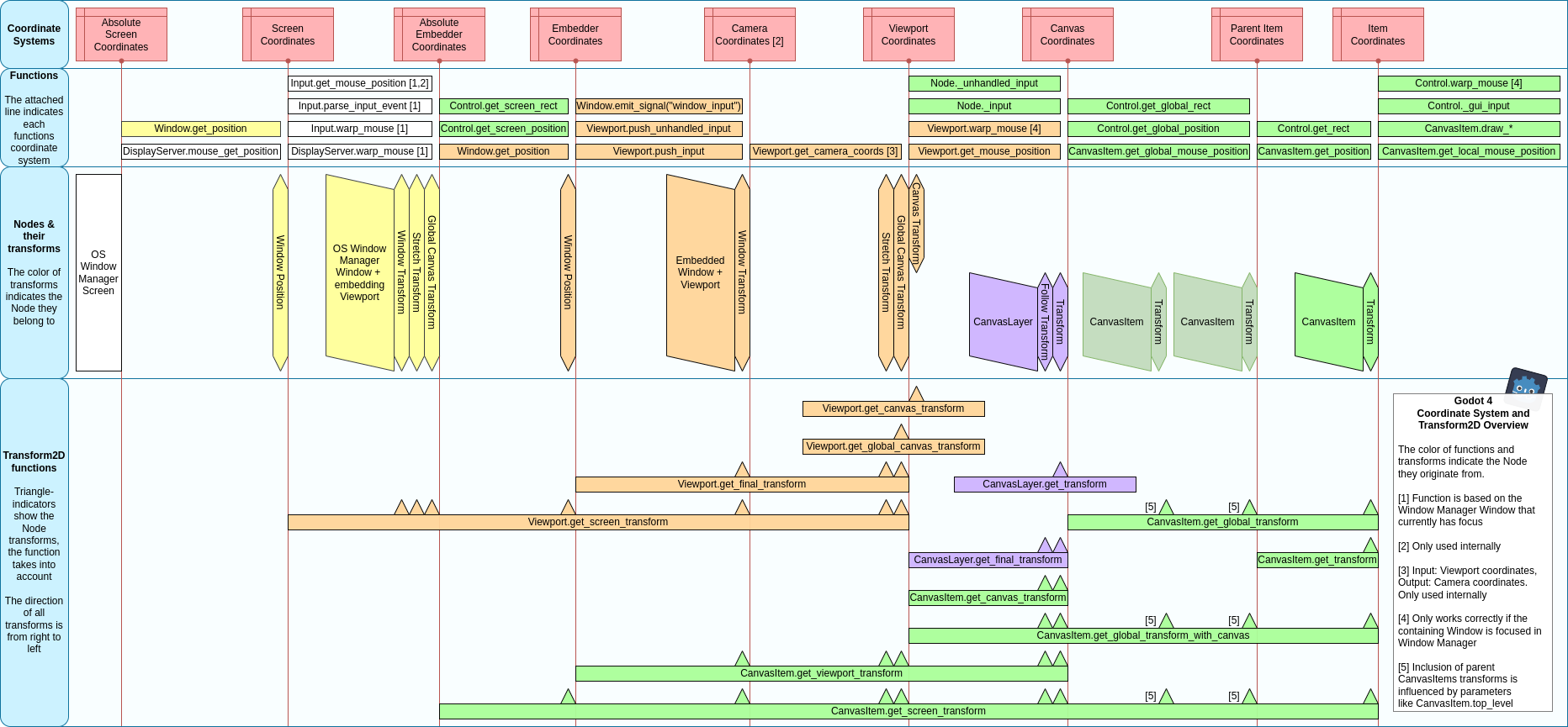 ../../_images/transforms_overview.webp