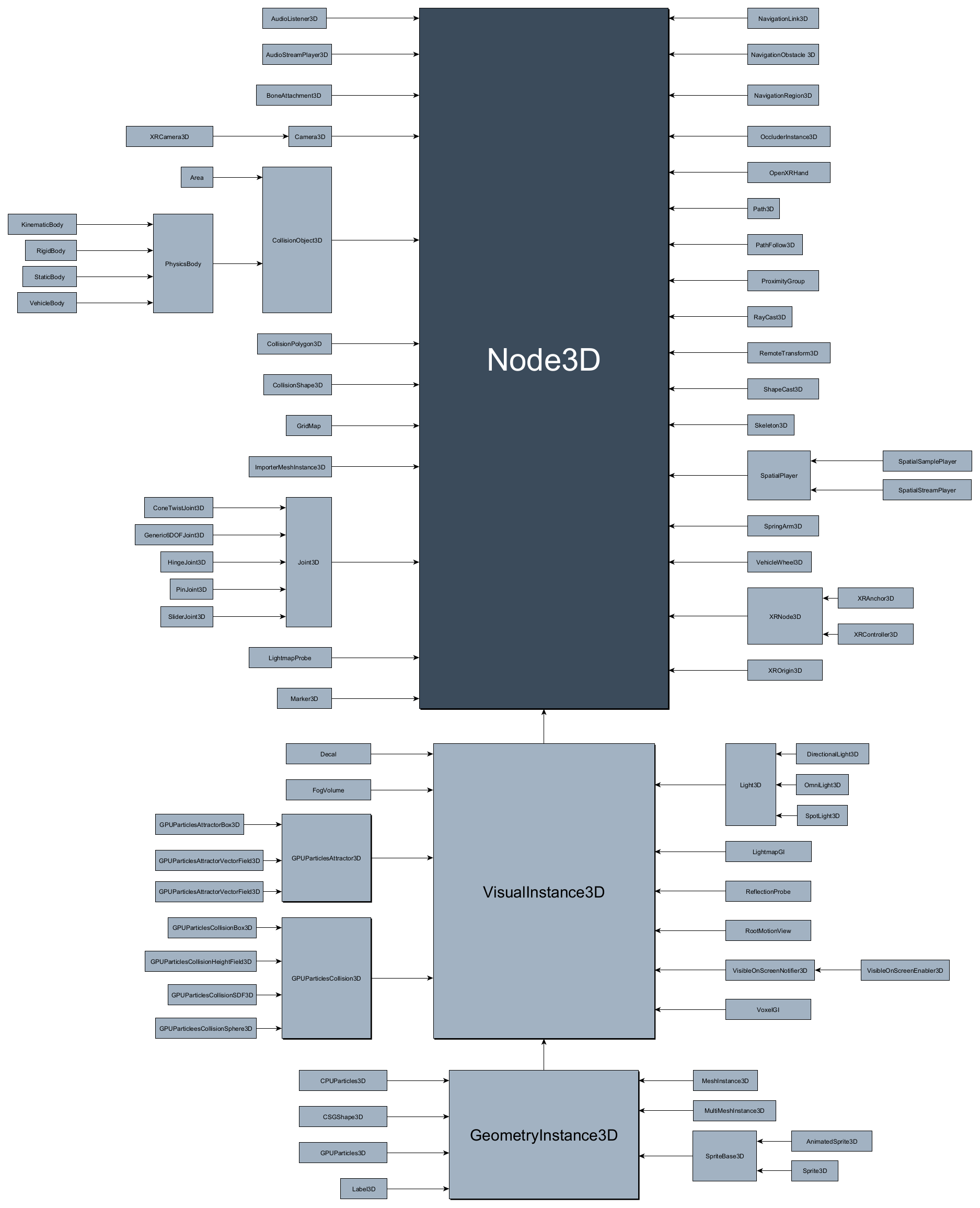 ../../_images/Node3D.webp